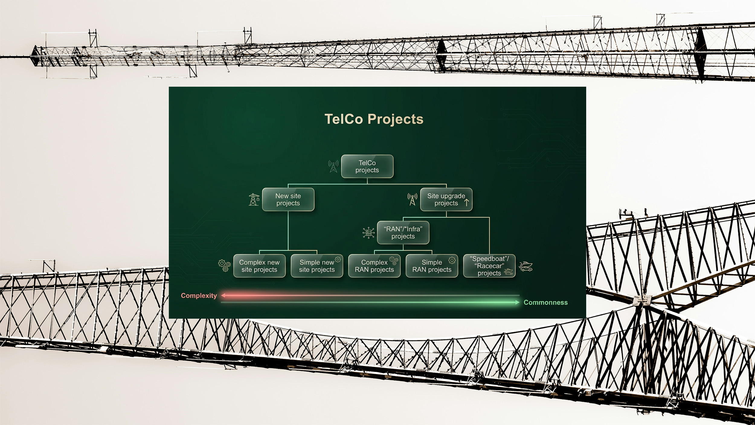 Site complexity